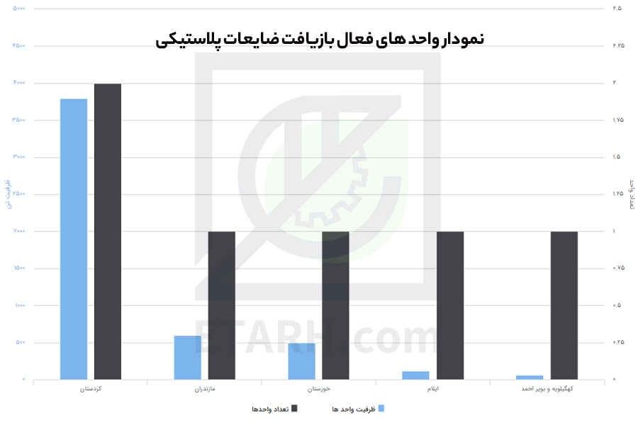 طرح فرآوری و بازیافت ضایعات گونی و جامبو