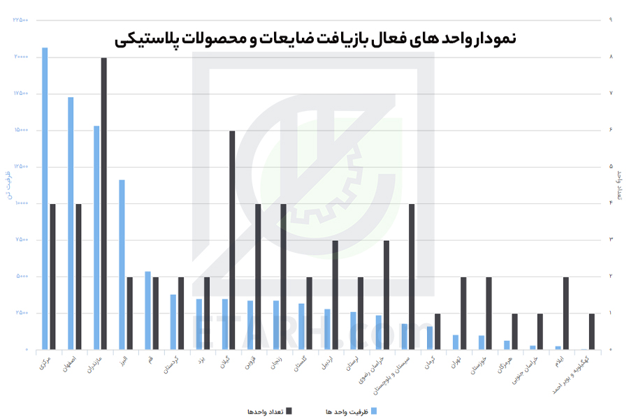 طرح فرآوری و بازیافت ضایعات نایلون