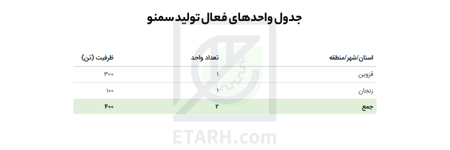 جدول واحد فعال سمنو