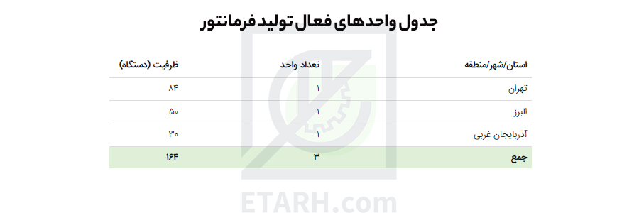 جدول واحد فعال فرمانتور