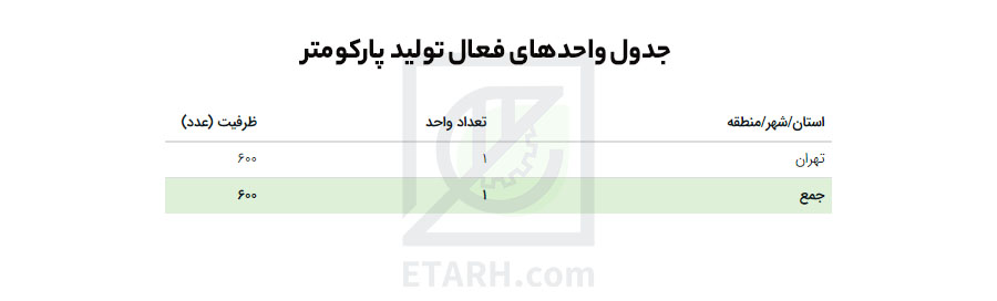 جدول واحدفعال پارکومتر
