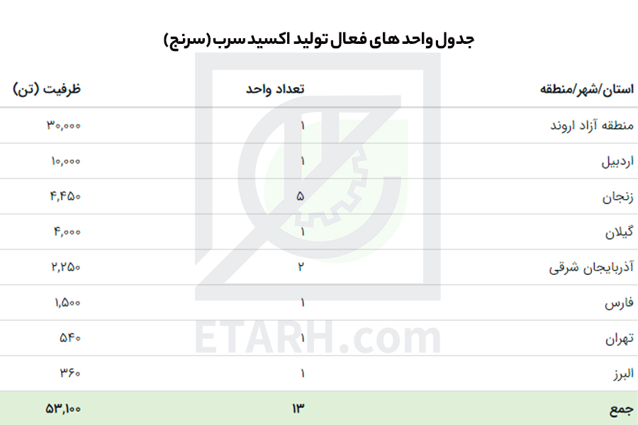 طرح تولید سرنج