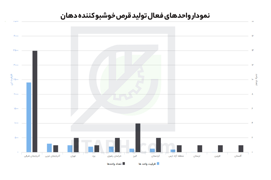 طرح تولید قرص خوشبو کننده دهان