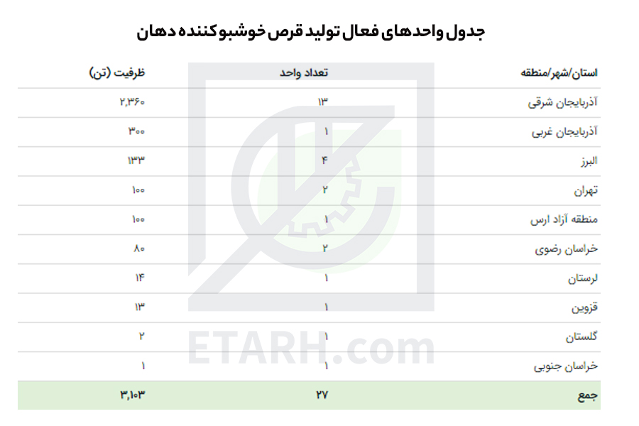 قرص-خشبو-کطرح تولید قرص خوشبو کننده دهانننده-دهان