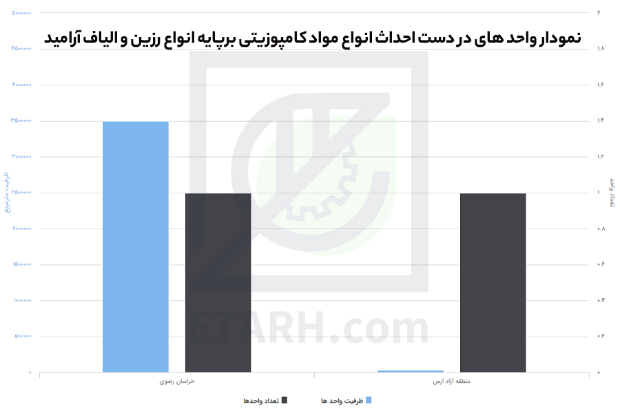 طرح تولید میلگرد FRP آرامید