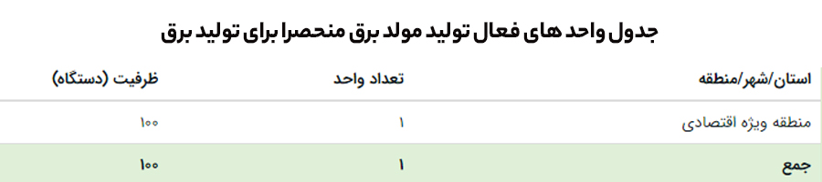 طرح تولید ژنراتور تک فاز