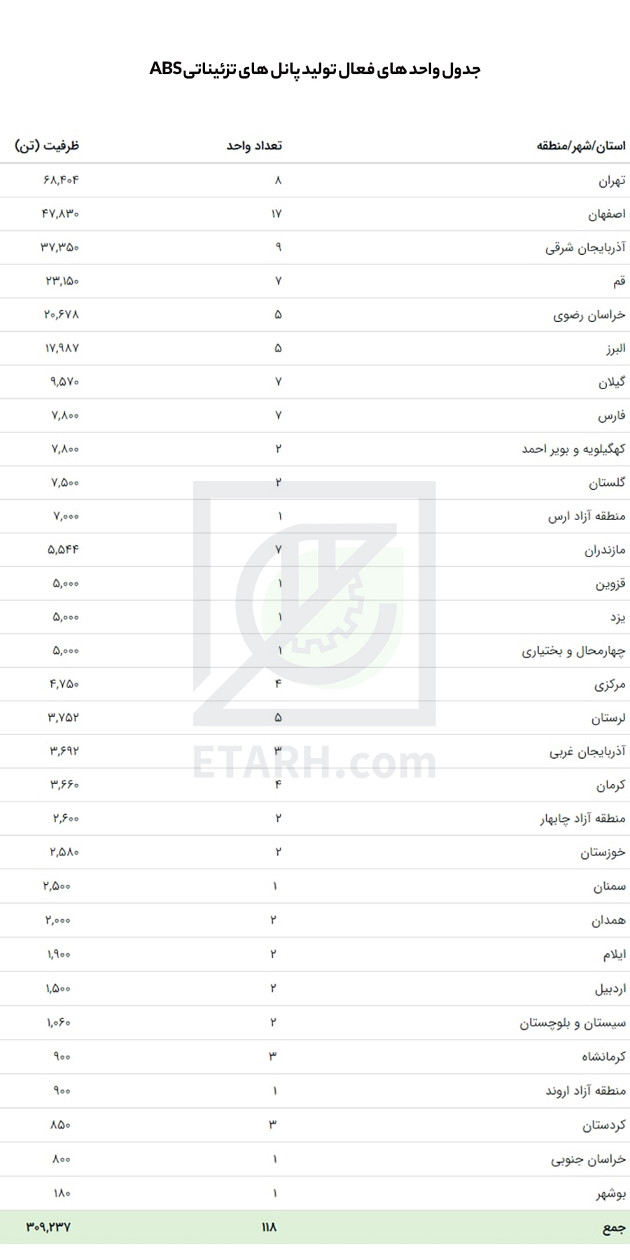 پانل تزییناتی