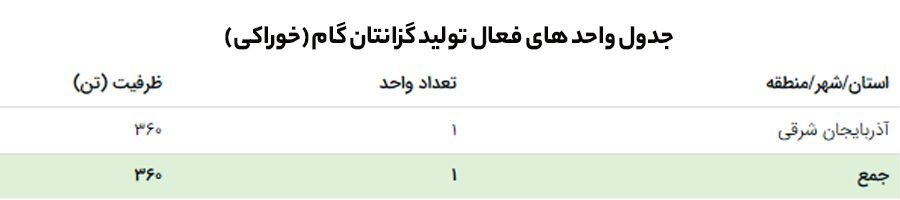 طرح تولید زانتان گام (صمغ زانتان)