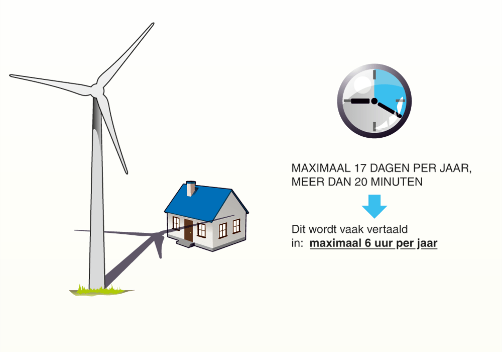 App wind pro