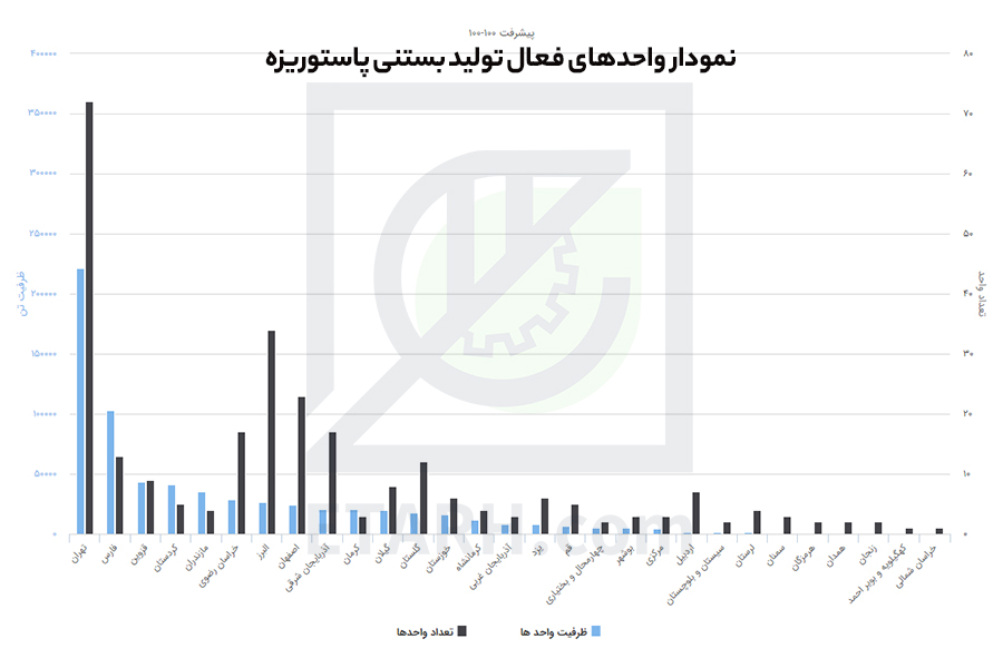 بستنی پاستوریزه