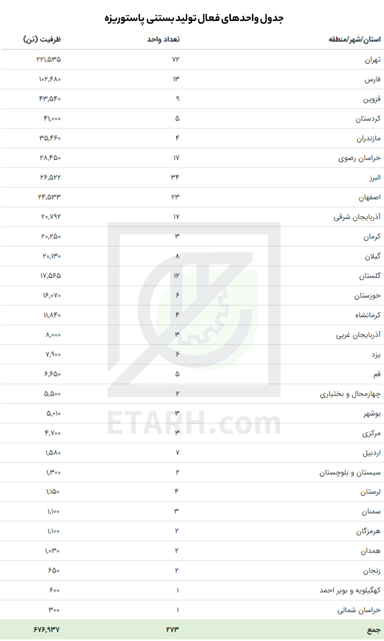بستنی پاستوریزه