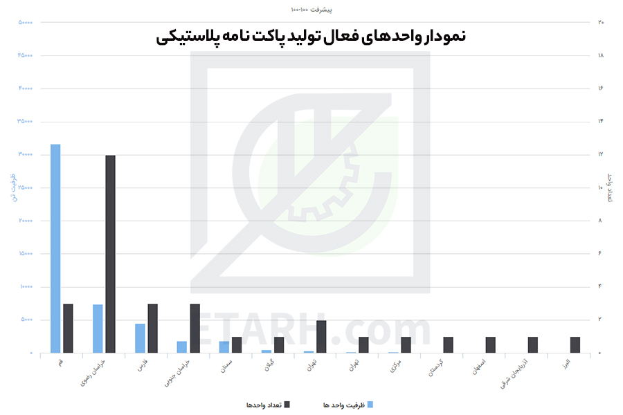 پاکت نامه