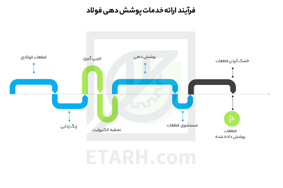 کروم
