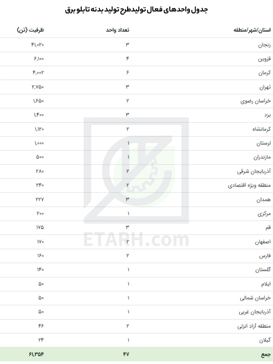 برق