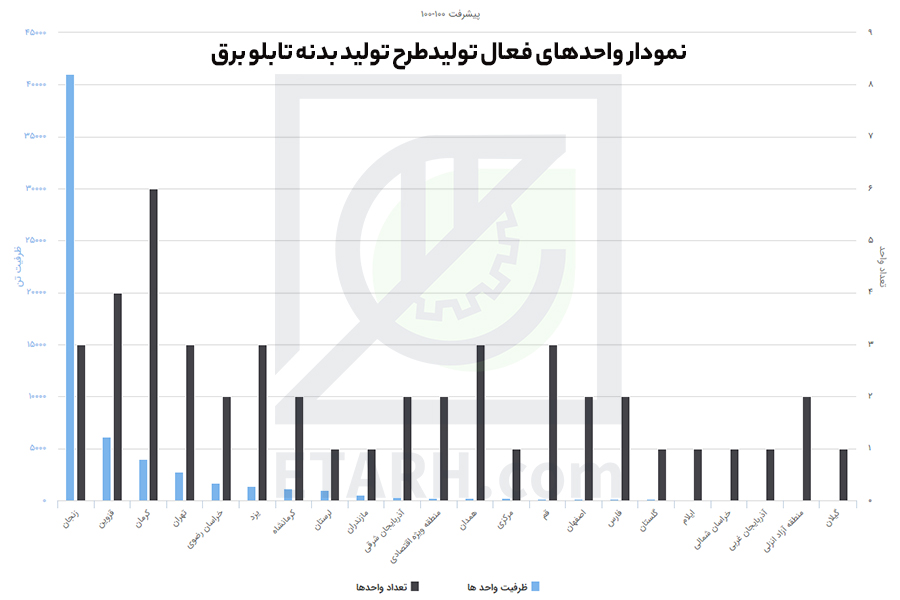 طرح تولید بدنه تابلو برق کامپوزیتی (فریم تابلو برق)
