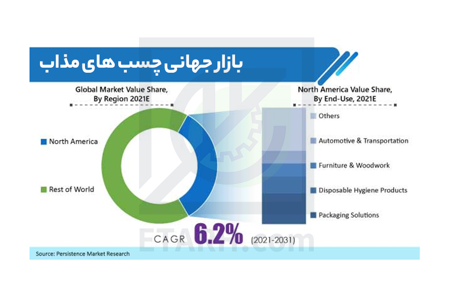 چسب حرارتی