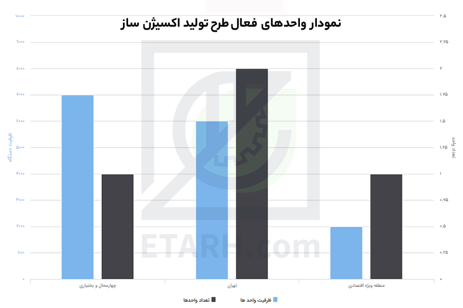 طرح تولید اکسیژن ساز خانگی