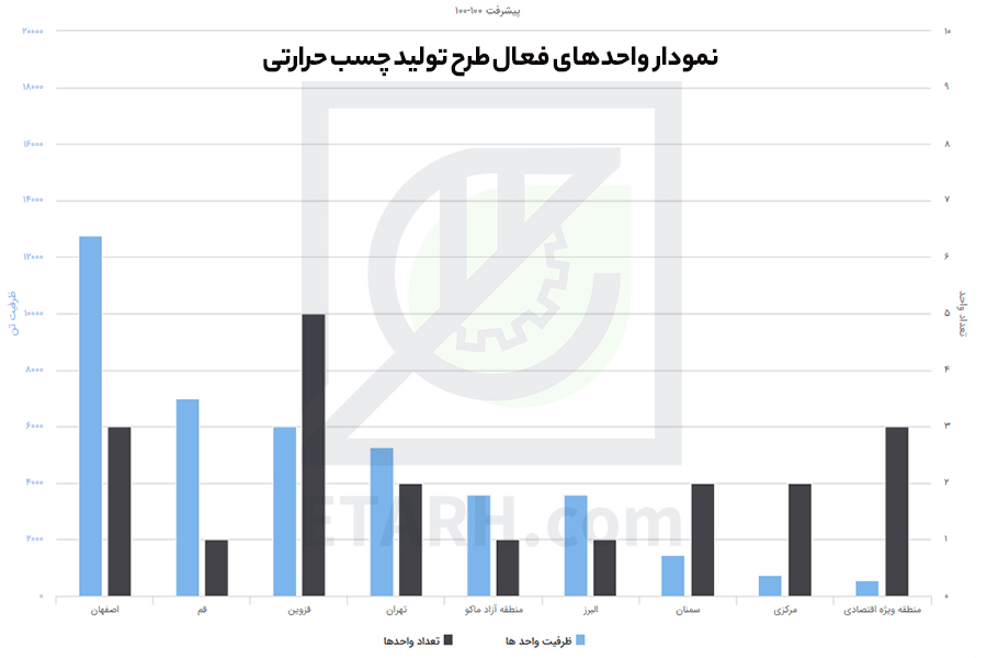 طرح تولید چسب حرارتی