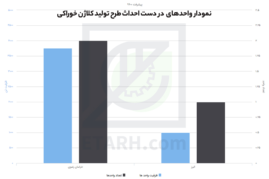طرح تولید کلاژن خوراکی