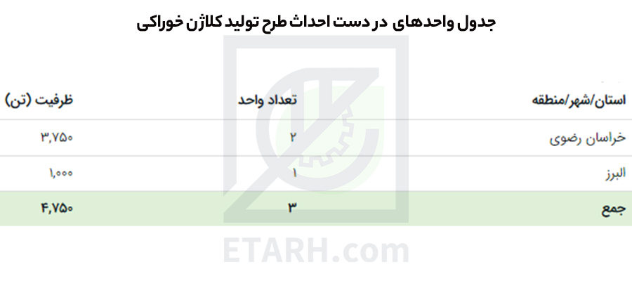 طرح تولید کلاژن خوراکی