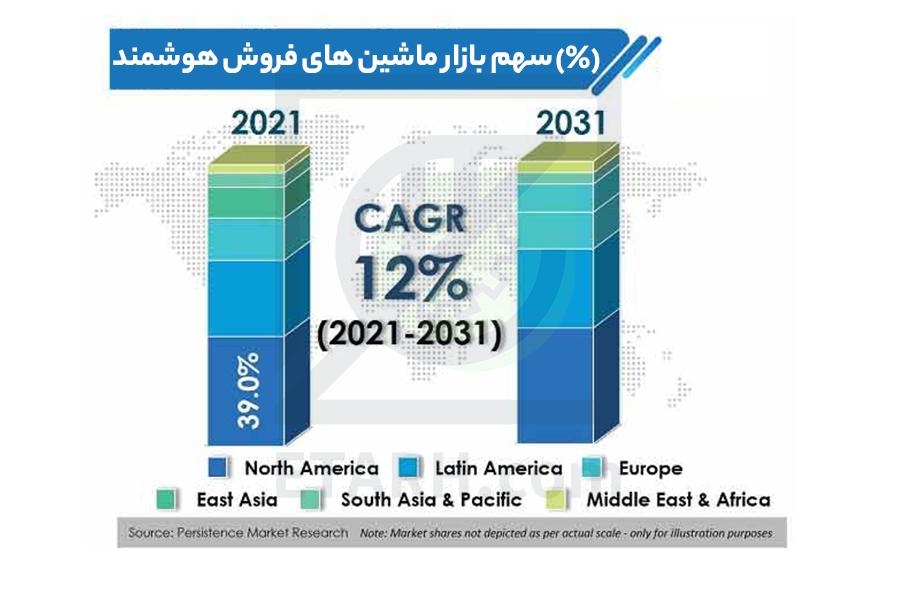 ماشین اتوماتیک