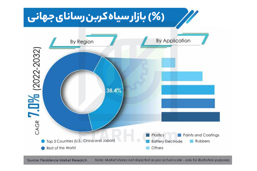 کربن