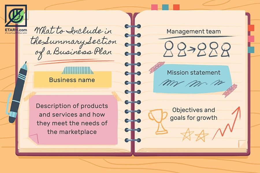 Business Plan Summary