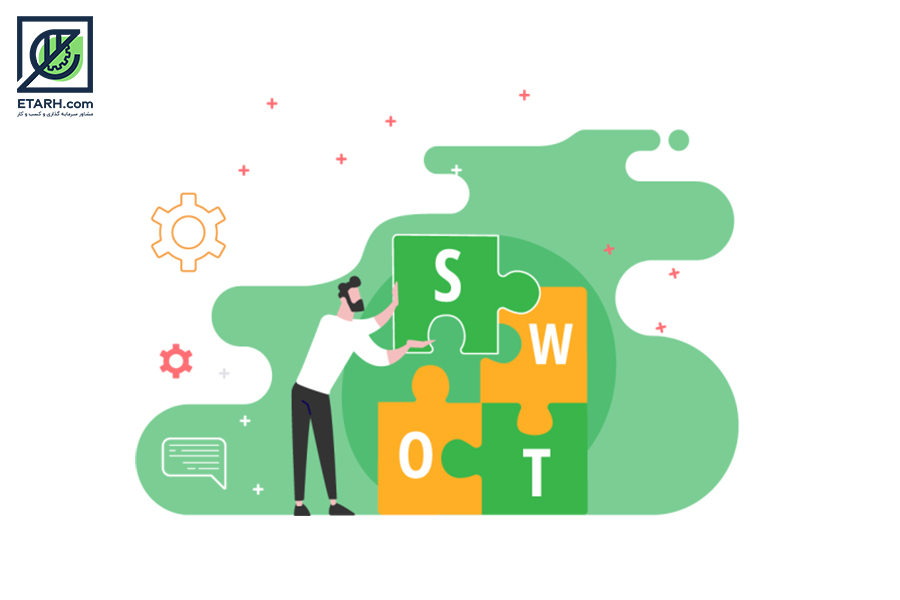 شناسایی نقاط قوت و ضعف داخلی، فرصت‌ها و تهدیدهای خارجی (SWOT) در بیزینس پلن