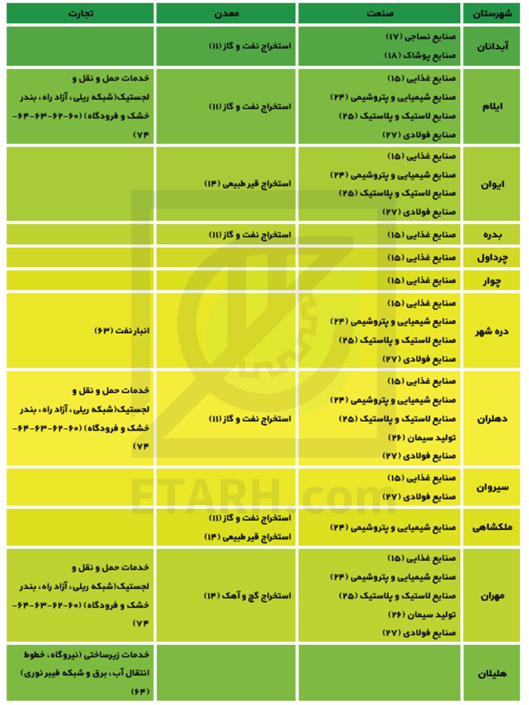 ایلام