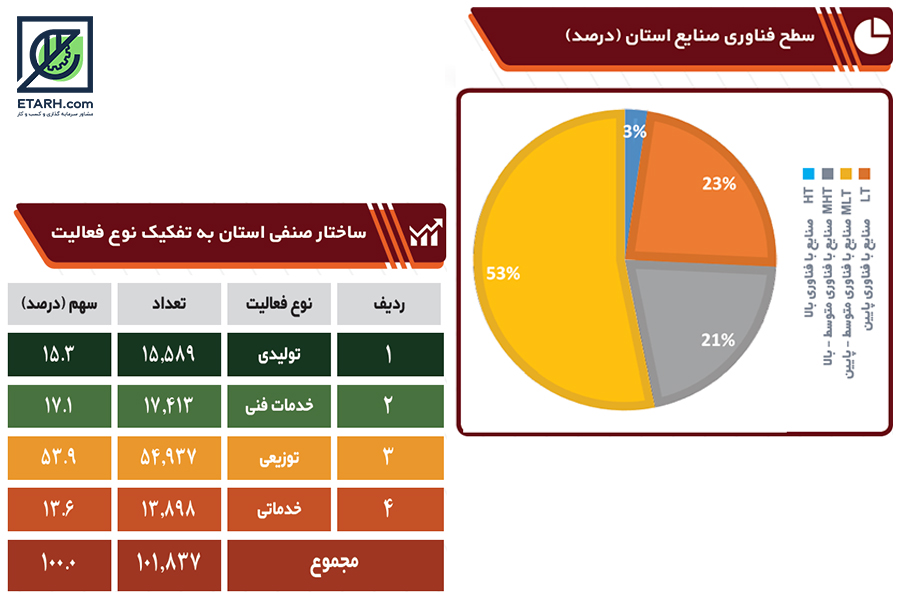 خوزستان