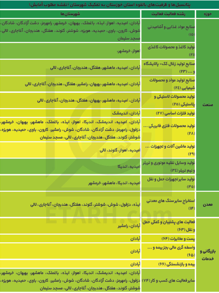 خوزستان
