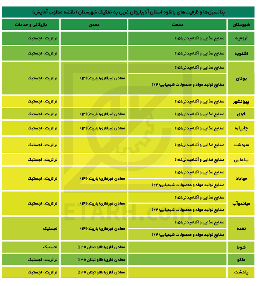 اذربایجان-غربی-1