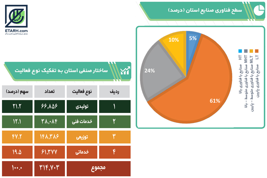 طرح های اولویت دار صنعتی معدنی و تجاری استان تهران