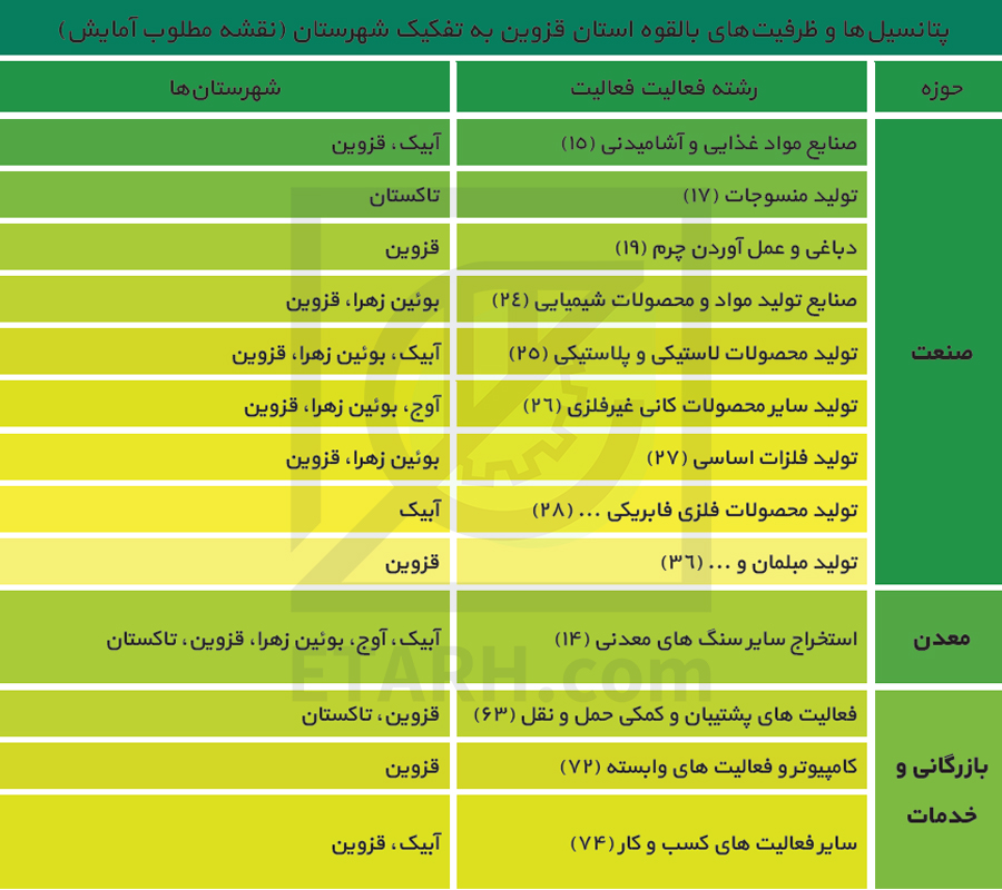قزوین