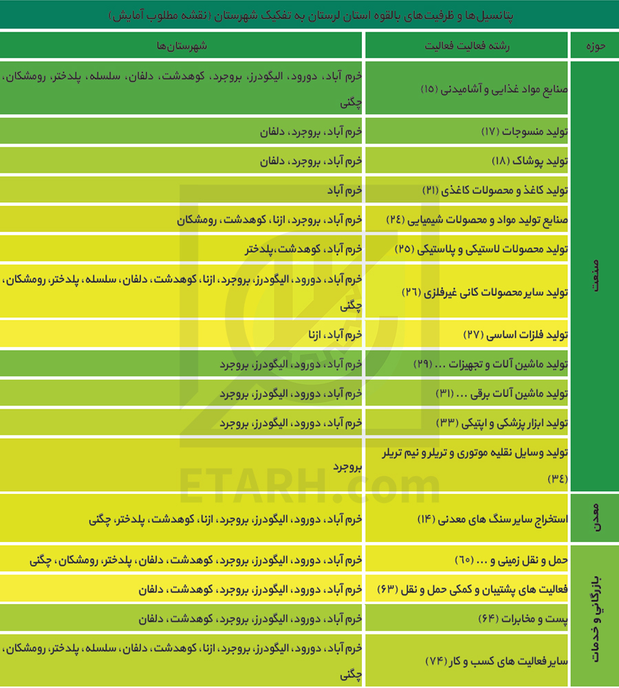 لرستان