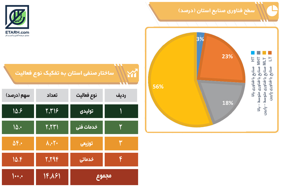 کرمان-جنوبی