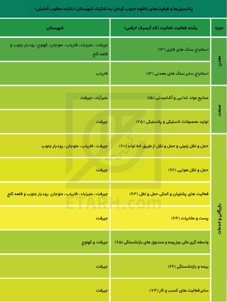 کرمان-جنوبی