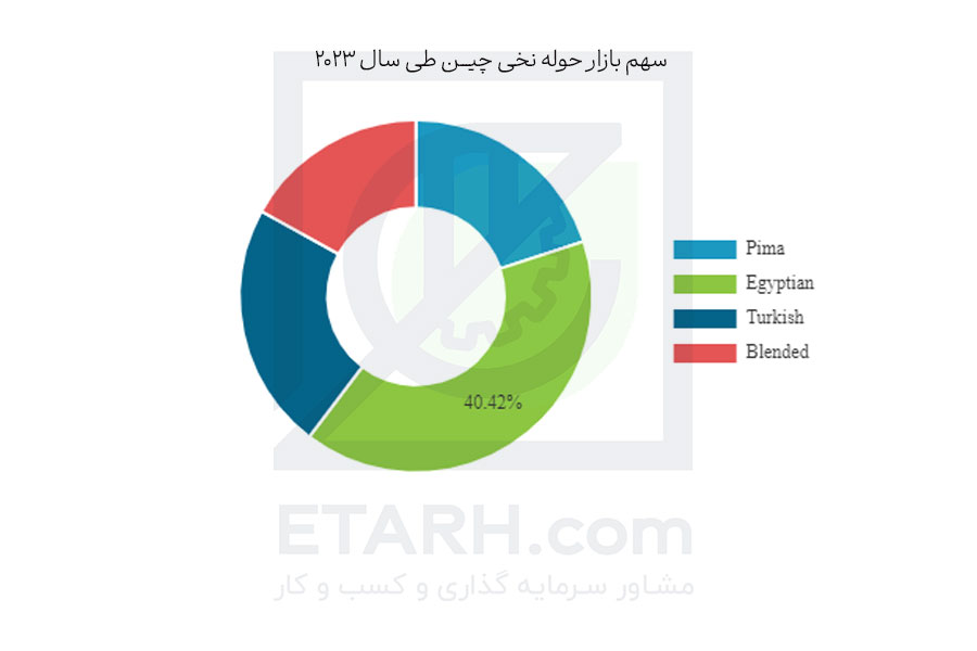 سهم-بازار-حوله-نخی-چیـــن-طی-سال-2023