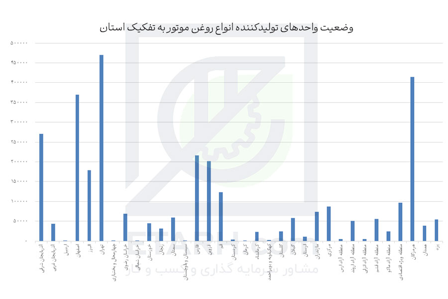 وضعیت-واحدهای-تولیدکننده-انواع-روغن-موتور-به-تفکیک-استان