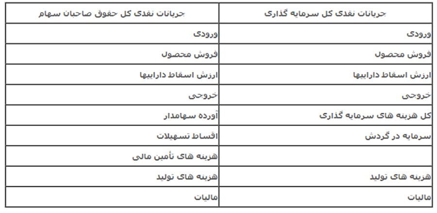 خطاهای NPV در نرم‌افزار کامفار و روش‌های رفع آن‌ها