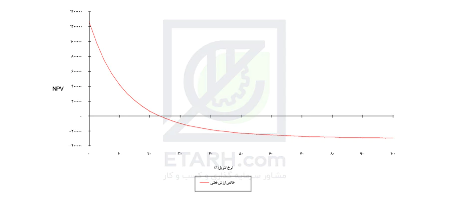 npv=0-etarh