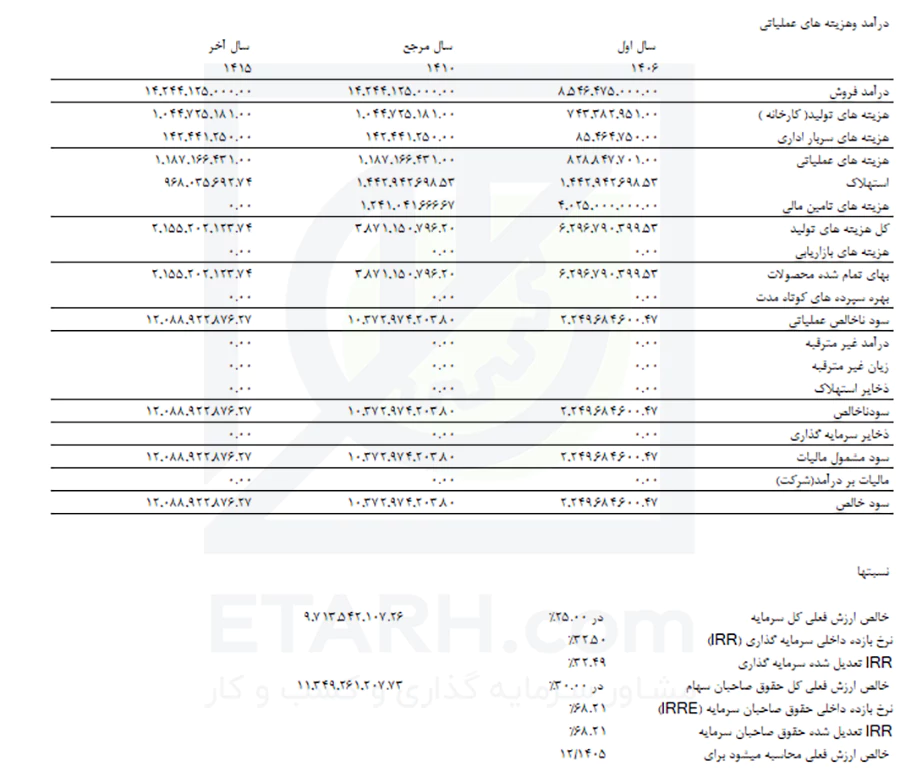 جدول-خلاصه-مالی-پروژه-در-نرم-افزار-کامفار-12etarh