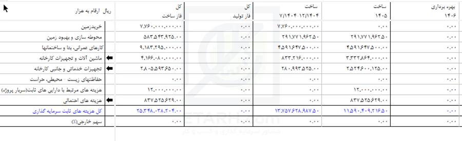 جدول هزینه-های-سرمایه-گذاری-در-نرم-افزار-کامفار--etarh