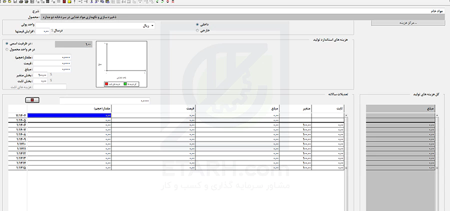 ورود اطلاعات در بخش تولید و فروش در نرم‌افزار کامفار-etarh