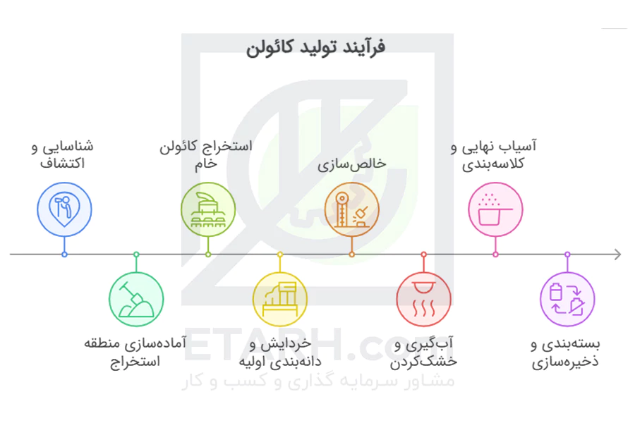 فرآیند-تولید-کائولن