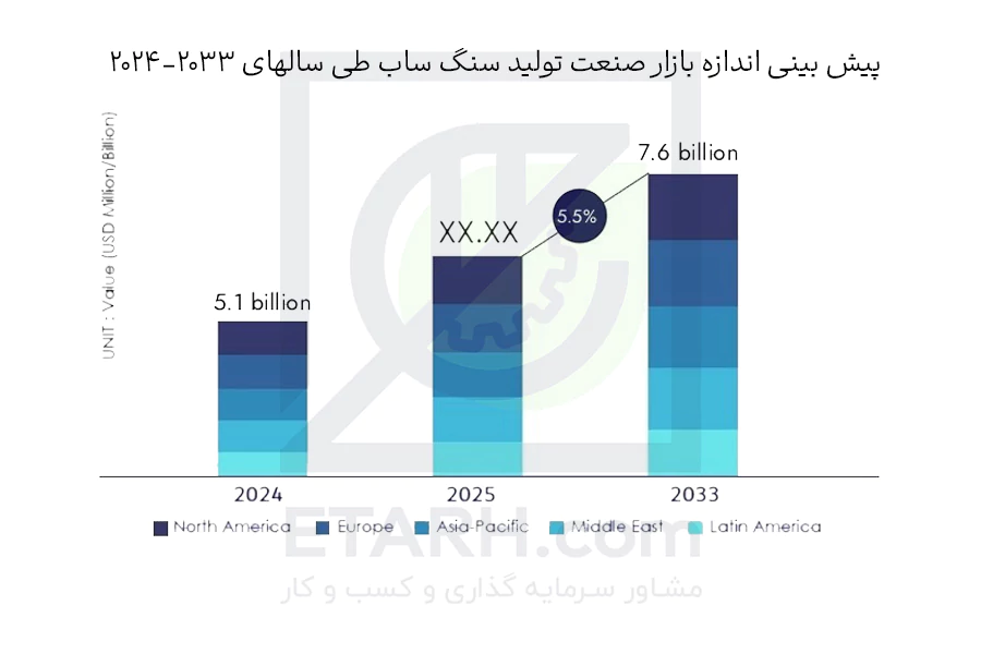 اندازه-بازار-تولید-سنگ-ساب----etarh