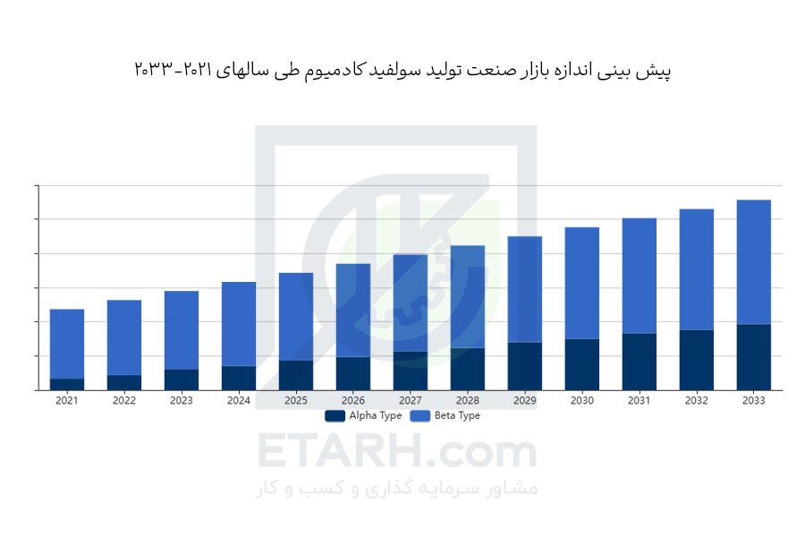 طرح تولید سولفید کادمیوم