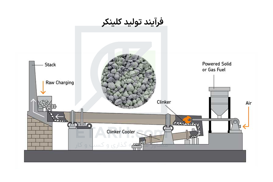 فرآیند تولید کلینکر
