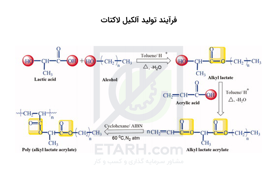 فرایند تولید آلکیل لاکتات