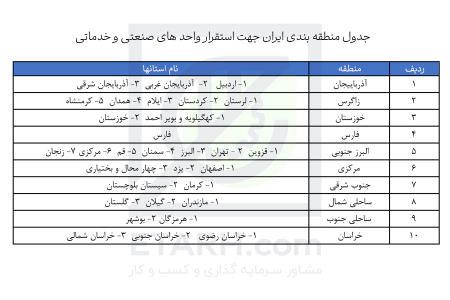 جدول-منطقه-بندی-ایران-جهت-استقرار-واحد-های-صنعتی-و-خدماتی----etarh
